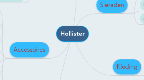 Mind Map: Hollister