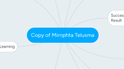 Mind Map: Copy of Mirnphta Telusma