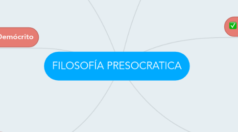 Mind Map: FILOSOFÍA PRESOCRATICA