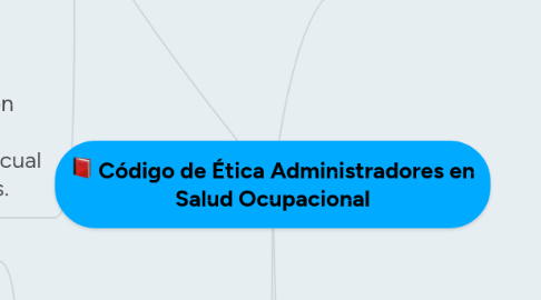 Mind Map: Código de Ética Administradores en Salud Ocupacional