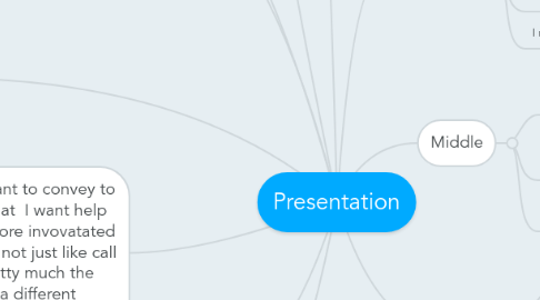 Mind Map: Presentation