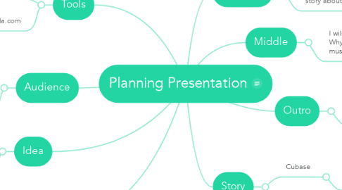 Mind Map: Planning Presentation