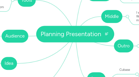 planning a presentation