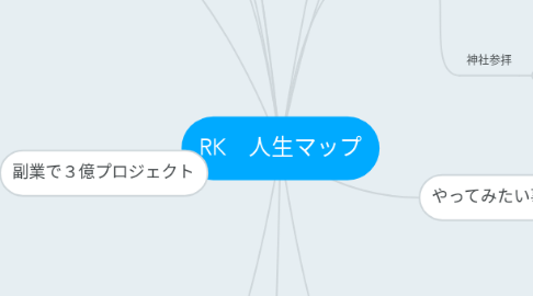 Mind Map: RK　人生マップ