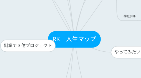 Mind Map: RK 人生マップ