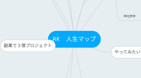 Mind Map: RK　人生マップ