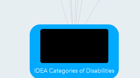 Mind Map: IDEA Categories of Disabilities