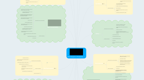 Mind Map: IDEA Categories of Disabilities