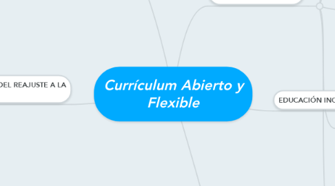 Mind Map: Currículum Abierto y Flexible