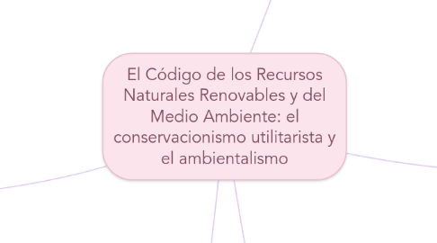 Mind Map: El Código de los Recursos Naturales Renovables y del Medio Ambiente: el conservacionismo utilitarista y el ambientalismo