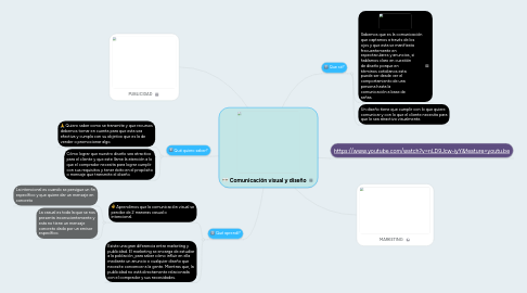 Mind Map: Comunicación visual y diseño