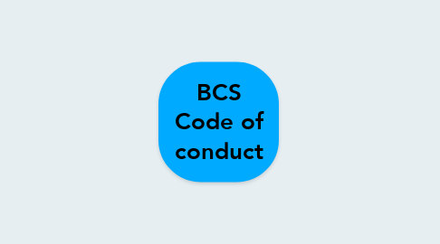 Mind Map: BCS Code of conduct