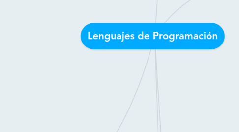 Mind Map: Lenguajes de Programación