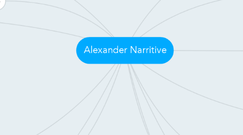 Mind Map: Alexander Narritive