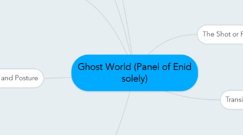 Mind Map: Ghost World (Panel of Enid solely)