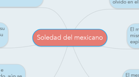 Mind Map: Soledad del mexicano