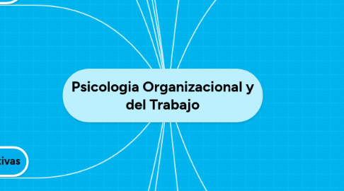 Mind Map: Psicologia Organizacional y del Trabajo