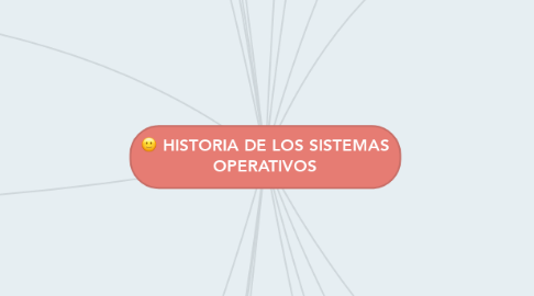 Mind Map: HISTORIA DE LOS SISTEMAS OPERATIVOS