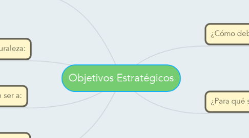 Mind Map: Objetivos Estratégicos