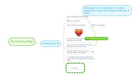 Mind Map: My First Mind Map