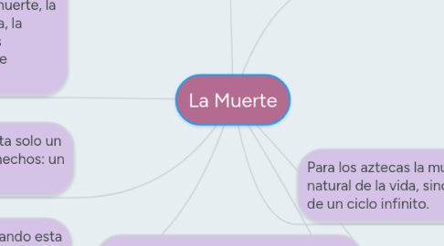 Mind Map: La Muerte