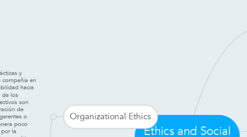 Mind Map: Ethics and Social Responsibility