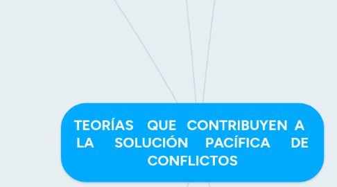Mind Map: TEORÍAS QUE CONTRIBUYEN A LA SOLUCIÓN PACÍFICA DE CONFLICTOS