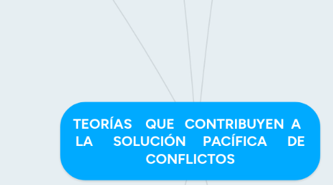 Mind Map: TEORÍAS    QUE   CONTRIBUYEN  A   LA      SOLUCIÓN     PACÍFICA      DE CONFLICTOS