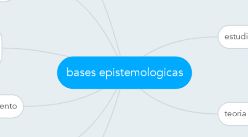 Mind Map: bases epistemologicas