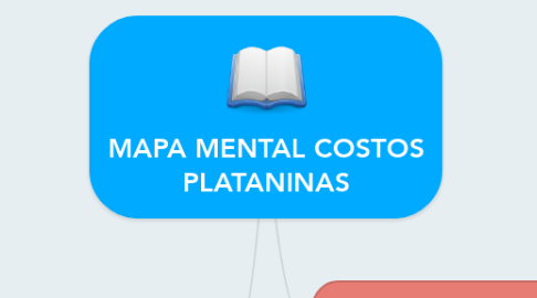 Mind Map: MAPA MENTAL COSTOS PLATANINAS