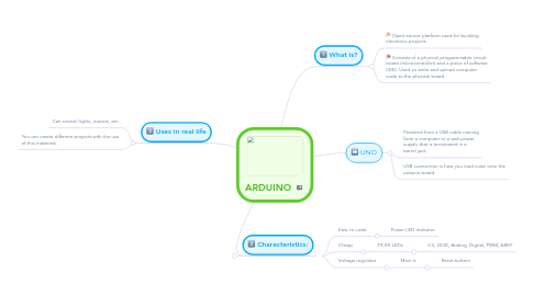 Mind Map: ARDUINO