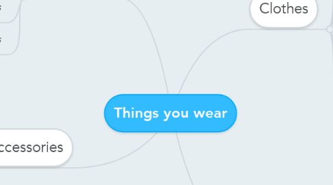 Mind Map: Things you wear