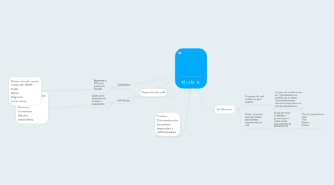 Mind Map: El café