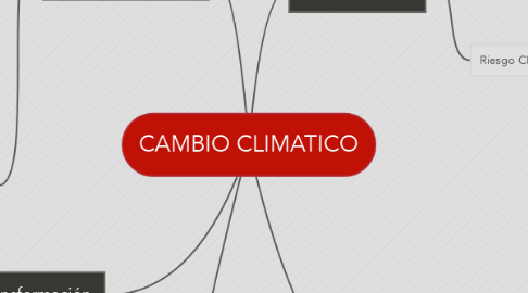 Mind Map: CAMBIO CLIMATICO