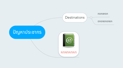 Mind Map: ปัญหาประชากร