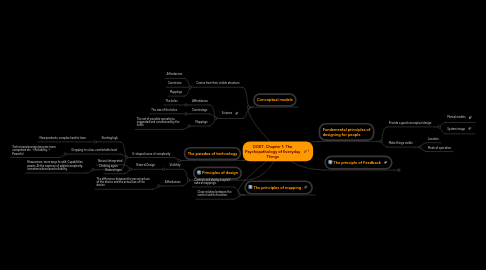 Mind Map: DOET. Chapter 1: The Psychopathology of Everyday Things