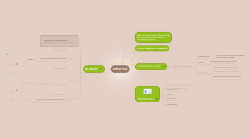 Mind Map: SEMIOTICA