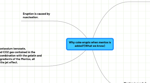 Mind Map: Why coke erupts when mentos is added?(What we know)