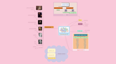 Mind Map: Систематика