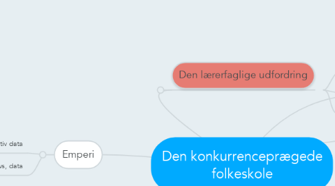 Mind Map: Den konkurrenceprægede folkeskole