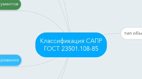 Mind Map: Классификация САПР ГОСТ 23501.108-85