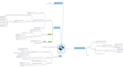 Mind Map: CSKH