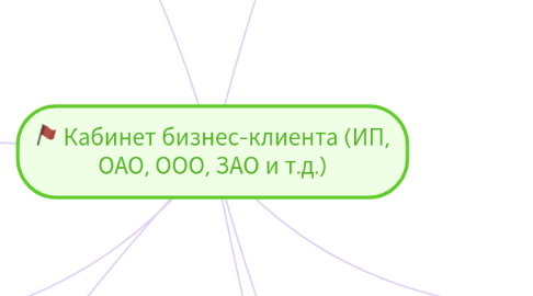 Mind Map: Кабинет бизнес-клиента (ИП, ОАО, ООО, ЗАО и т.д.)