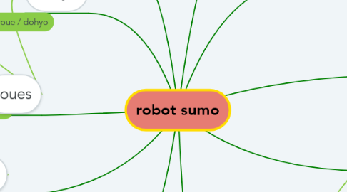 Mind Map: robot sumo