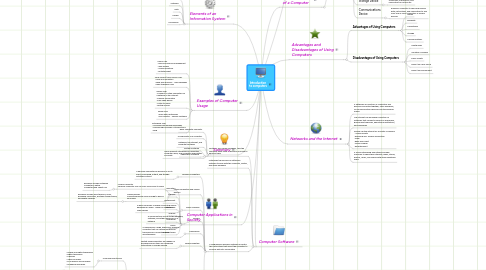 Mind Map: Introduction to computers