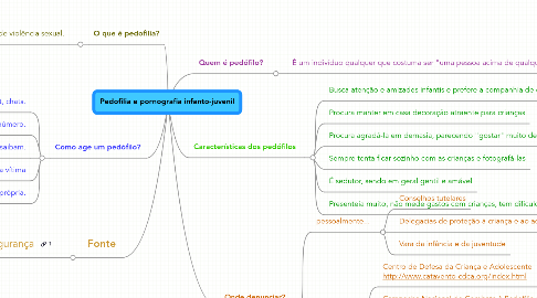 Mind Map: Pedofilia e pornografia infanto-juvenil