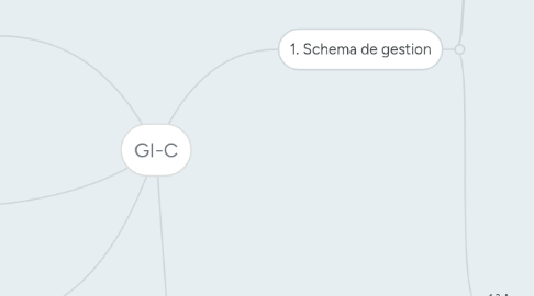 Mind Map: les Sources du drtoit social