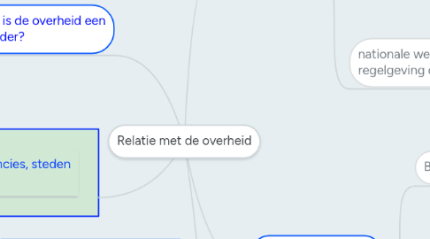 Mind Map: Relatie met de overheid