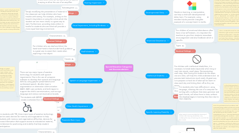 Mind Map: Special Education Categories and Accommodations