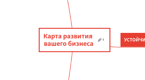 Mind Map: Карта развития вашего бизнеса